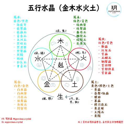 水晶 屬性|五行水晶是什麼？必學五行水晶分類指南 